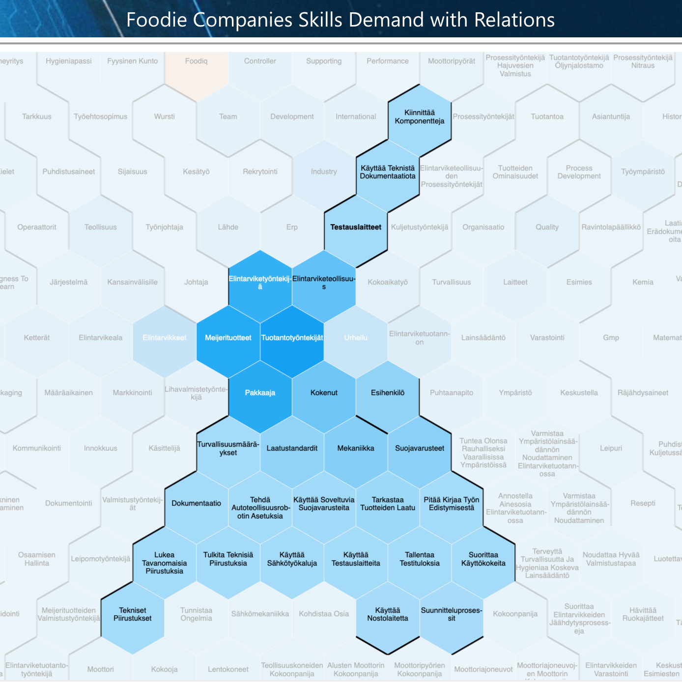Tekoälyn tuottama sanaparikartta tekoälyn analysoinnista