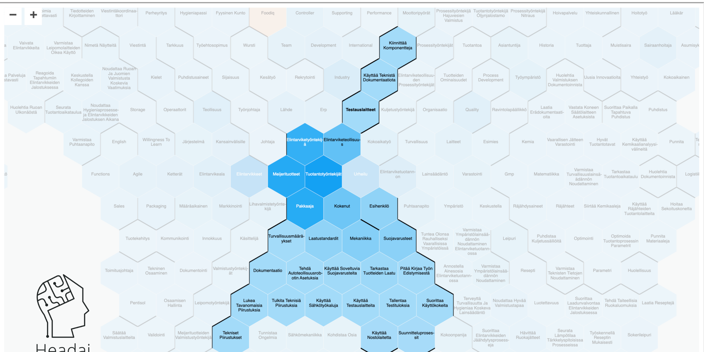 AI-generated word pair map of AI analysis