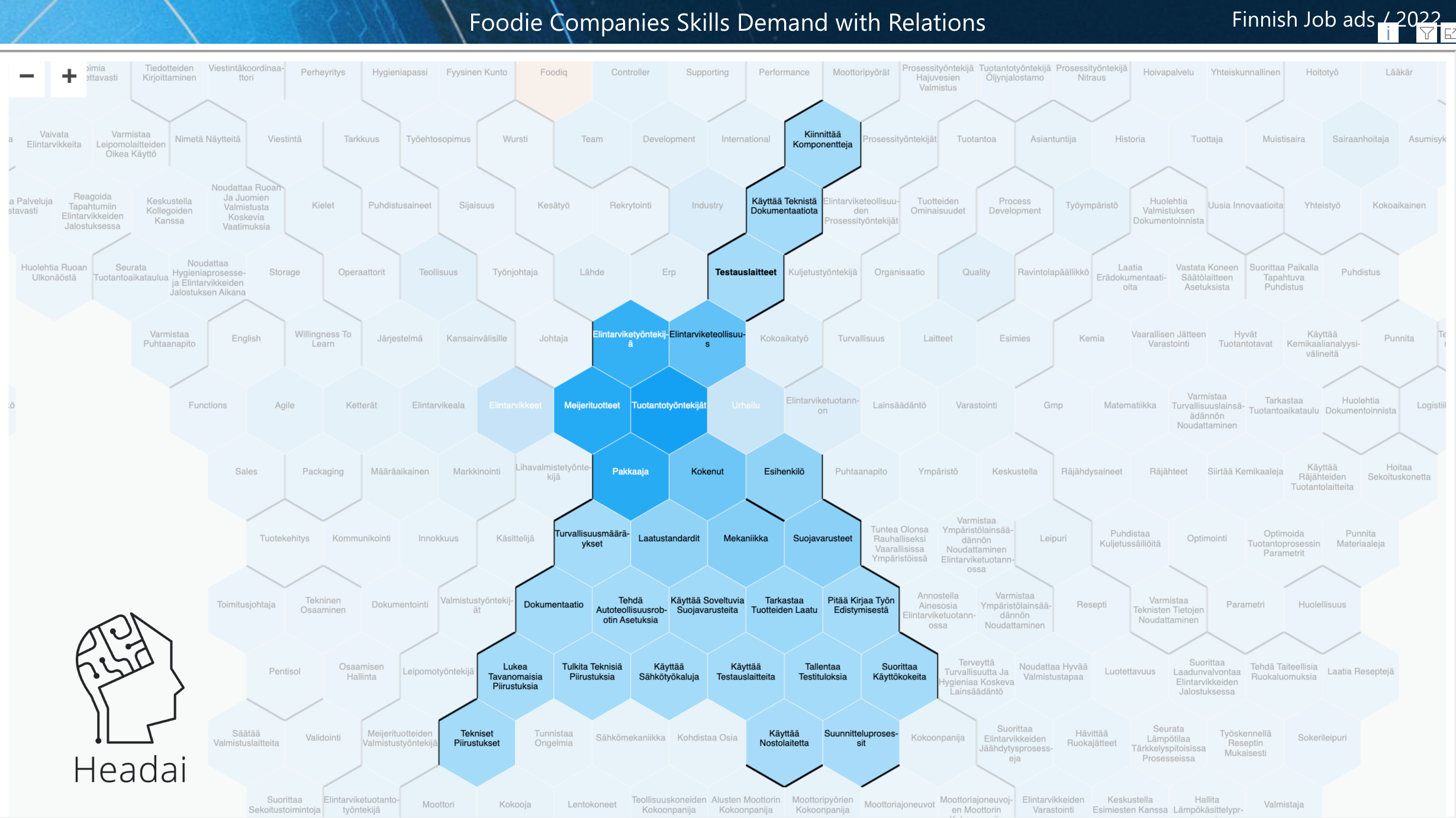 Tekoälyn tuottama sanaparikartta tekoälyn analysoinnista