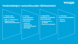 Vastuullisuus hankintaketjussa